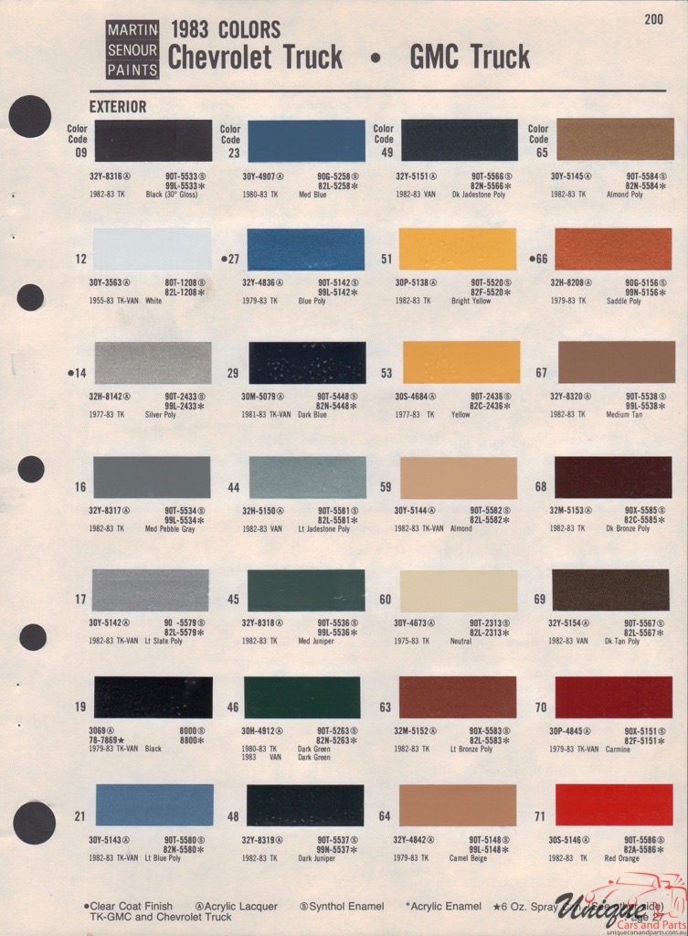 1983 GM Truck And Commercial Paint Charts Martin-Senour 1